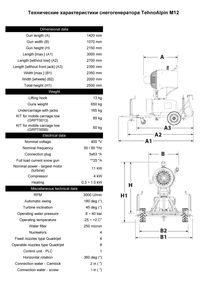 Тех. характеристики TehnoAlpin M12.jpg